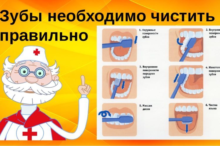 Правильная гигиена зубов и полости рта
